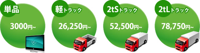 単品3000円、軽トラック26250円、2tSトラック52500円、2tLトラック78750円